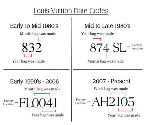 ar louis vuitton code|louis vuitton never full date code.